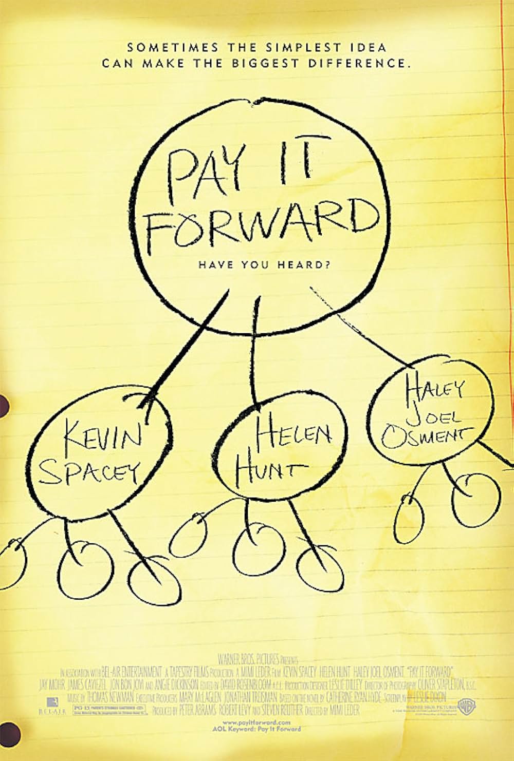 「ペイ・フォワード 可能の王国」の画像