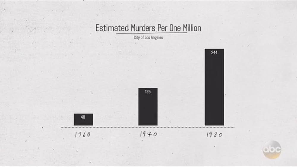 Let It Fall: Los Angeles 1982-1992（原題）の画像