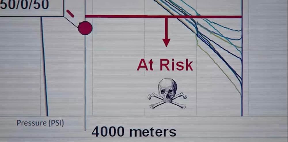潜水艇タイタン: オーシャンゲート社が犠牲にしたものの画像