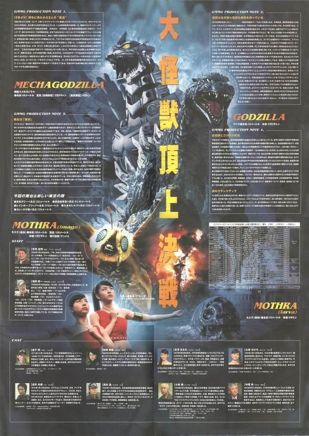 ゴジラ×モスラ×メカゴジラ 東京SOSの画像