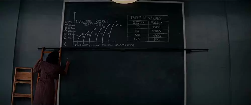 「ドリーム」タラジ・P・ヘンソンの画像