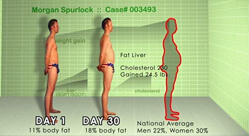 スーパーサイズ・ミーの画像