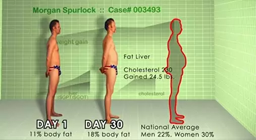 スーパーサイズ・ミーの画像