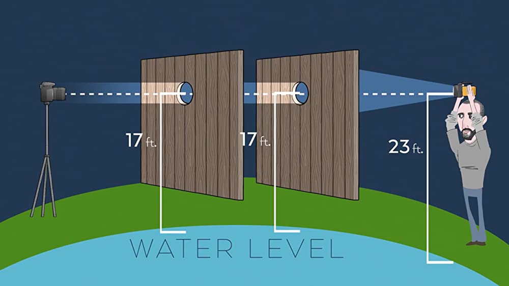 ビハインド・ザ・カーブ －地球平面説－の画像