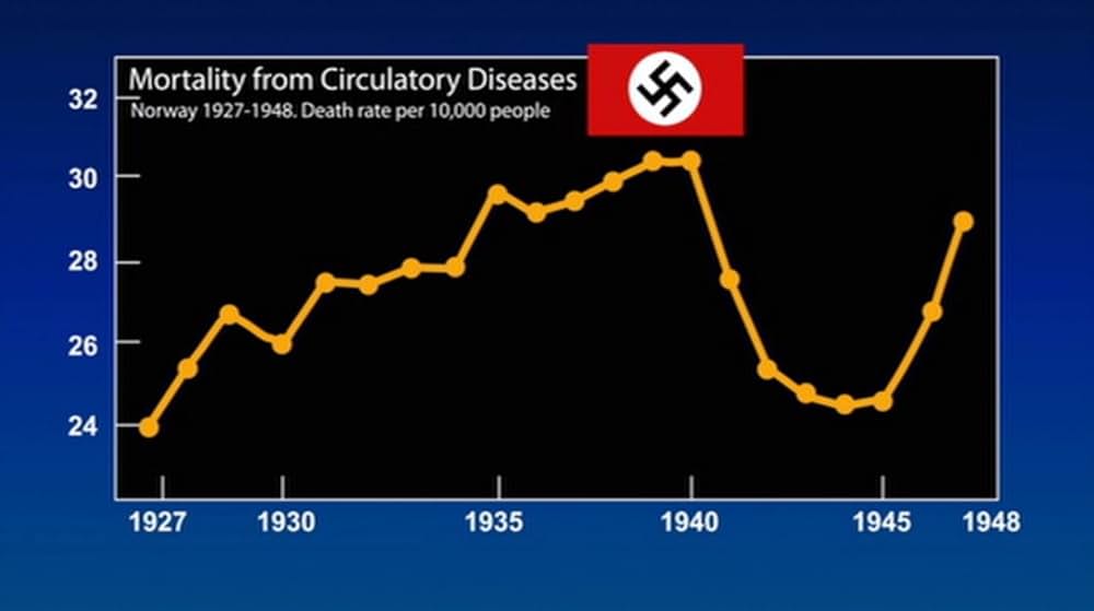 フォークス・オーバー・ナイブズ-いのちを救う食卓革命の画像
