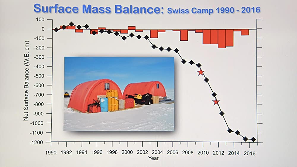不都合な真実２：放置された地球の画像