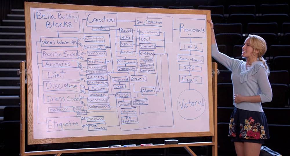 ピッチ・パーフェクトの画像