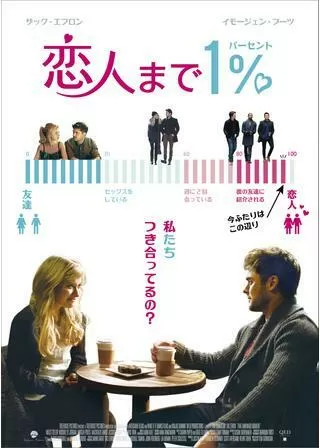 恋人まで1%のポスター