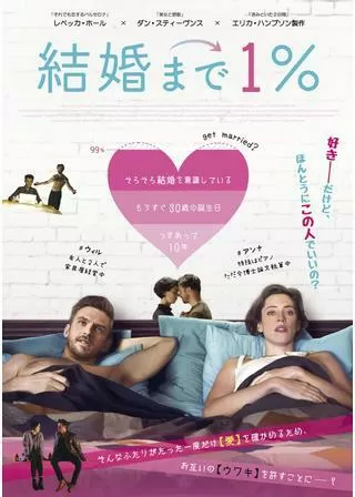 結婚まで1%のポスター