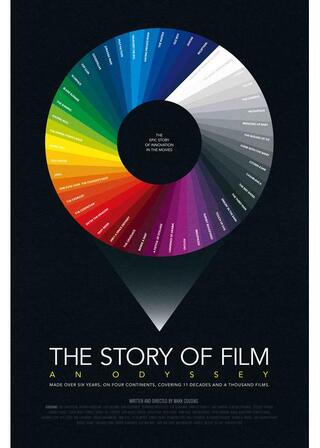 ストーリー・オブ・フィルム エピソード15. 映画の未来のポスター